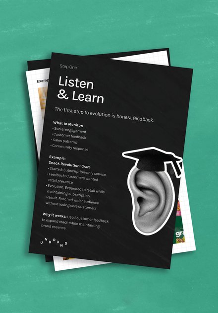 06 Brandreview Unboundacademy V2